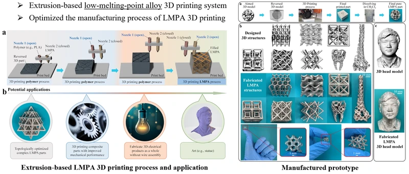 Dual-nozzle additive manufacturing of low-melting-point alloy and polymer structures